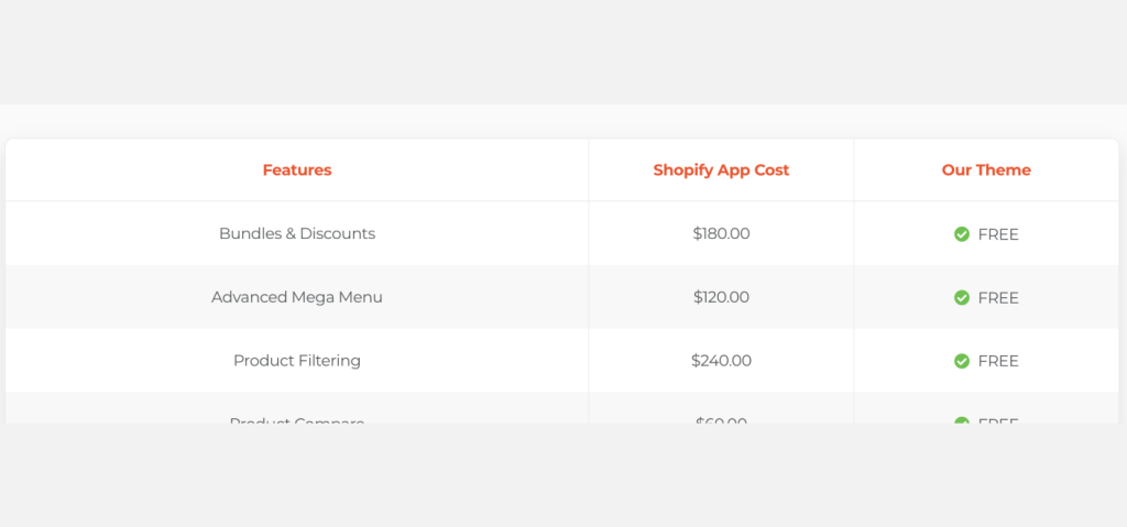 Ella Shopify Template Features