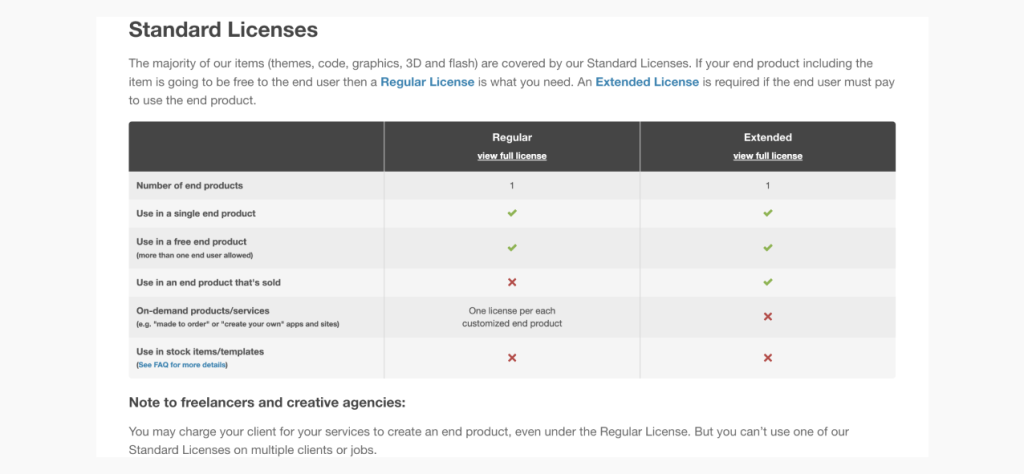 Uncode WordPress Theme