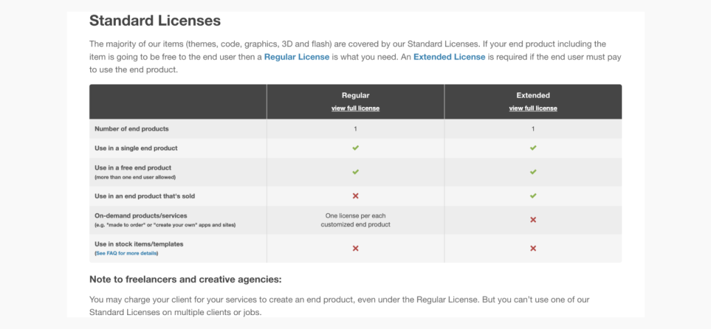 Pricing and Plans for Uncode Theme
